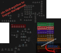 n8n Multi workflow for Domain Management